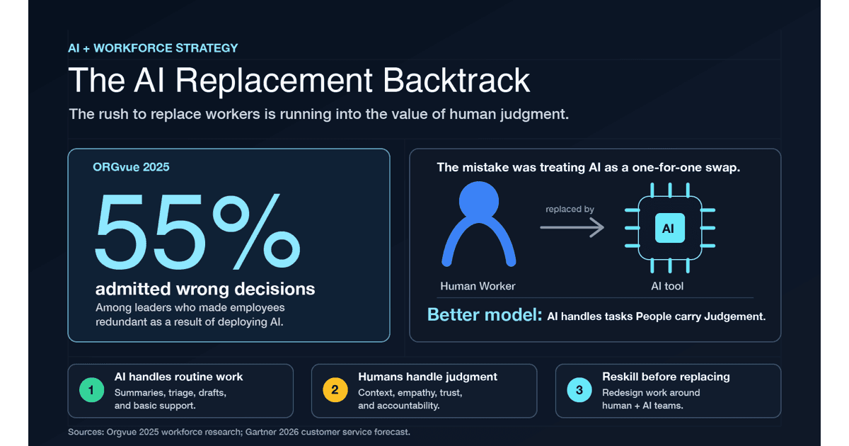 Infographic contrasting the rush to replace workers with AI against a more practical human plus AI strategy.